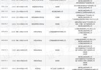 美的置业作为被告被上诉人的1起涉及房屋租赁合同纠纷的诉讼将于2024年12月4日开庭