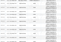 山西建投作为被告被上诉人的1起涉及房屋买卖合同纠纷的诉讼将于2025年4月11日开庭